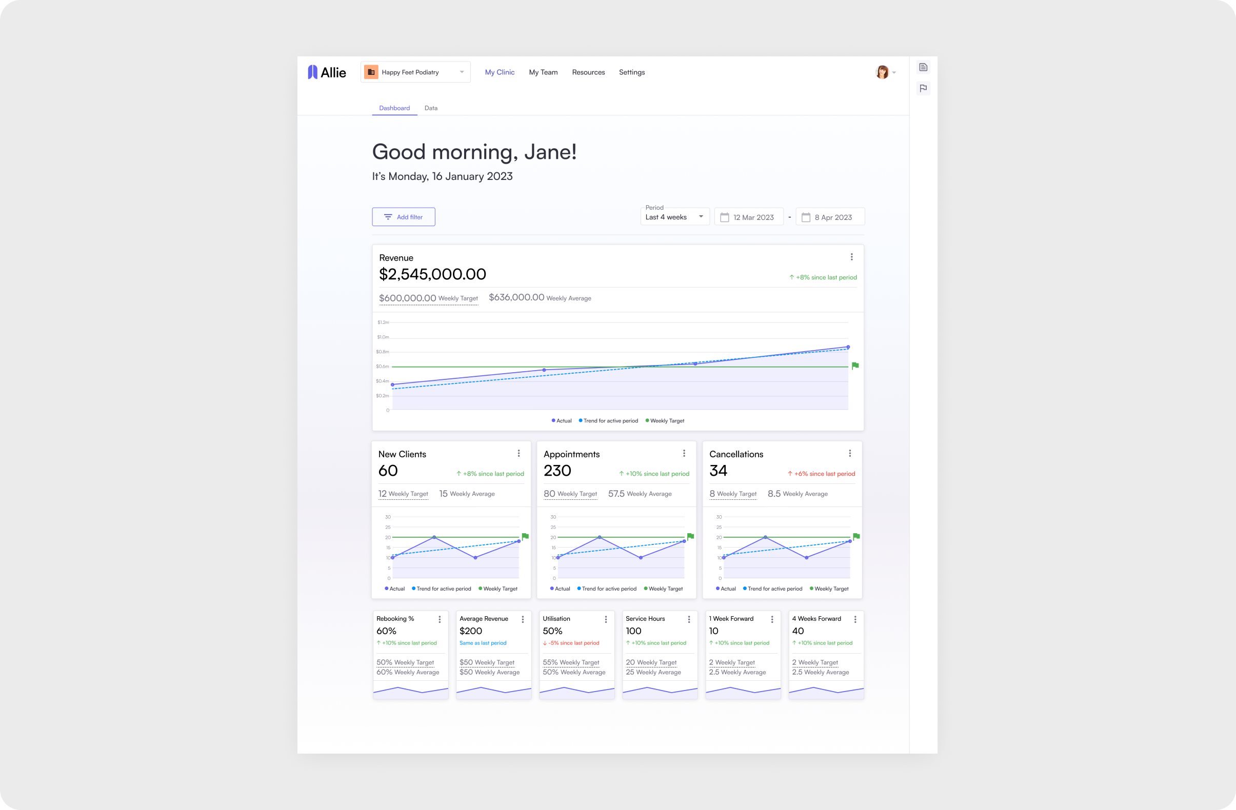Allie Owner Dashboard